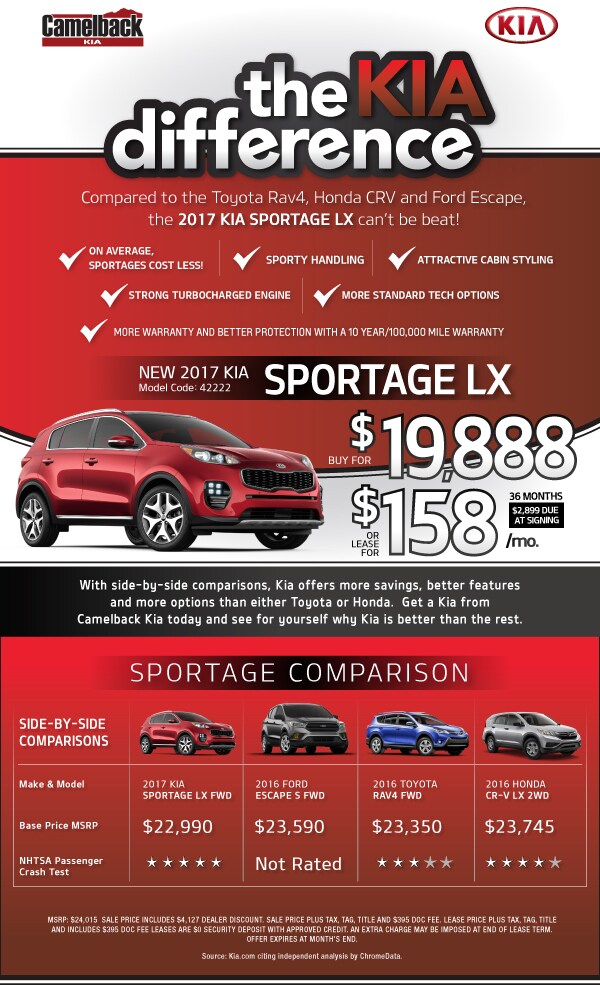 2017 Kia Sportage Inventory