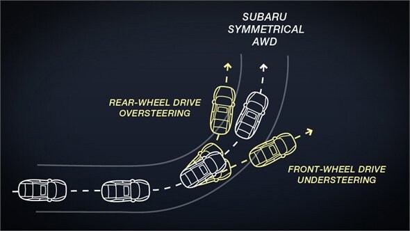 under-over-steering.jpg