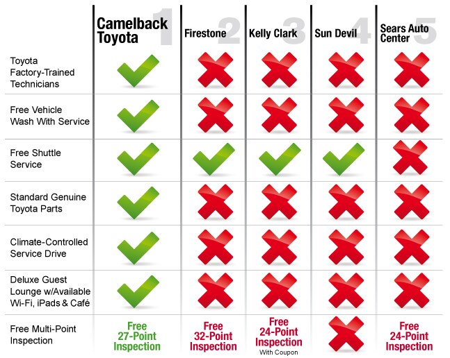 camelback toyota service specials #7