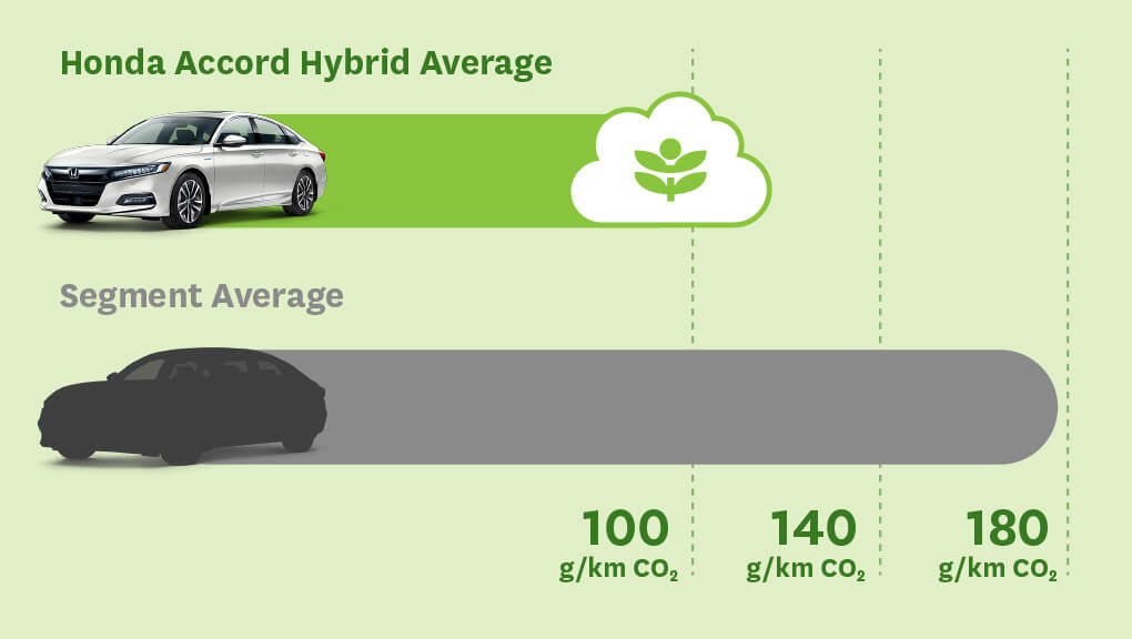 HON_AccordHybrid_Enviro_FeatureCard_EN.jpg