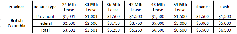 2020 Honda Vehicle Incentives - Campus Honda 2020 Honda Vehicle Incentives - Campus Honda