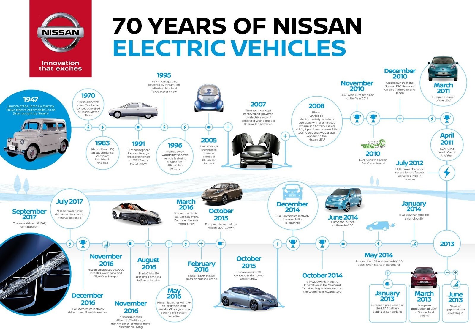 ev history.jpg