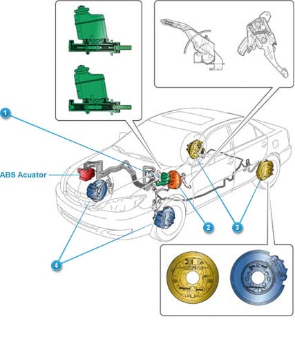Brake System Brake System