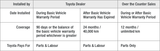 Replacement Toyota Parts