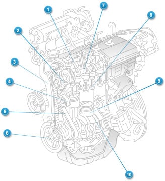 Toyota Engine Diagram Toyota Engine Diagram