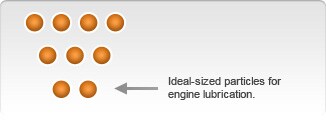 Synthetic Oil Synthetic Oil