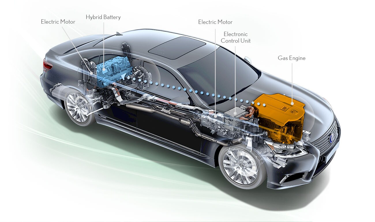 How Hybrids Cruise Lexus Hybrid Cruising