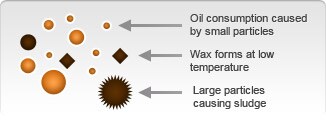 Regular Oil Regular Oil