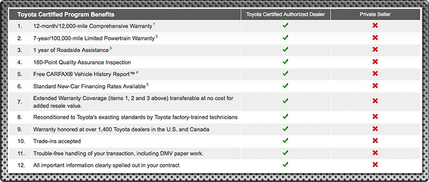 CertifiedDetails.jpg