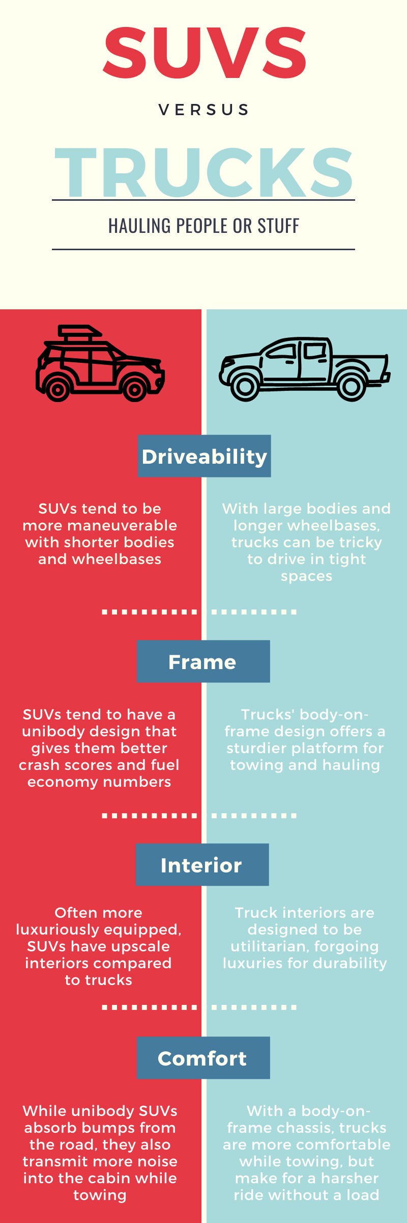 Trucks vs SUVs.png