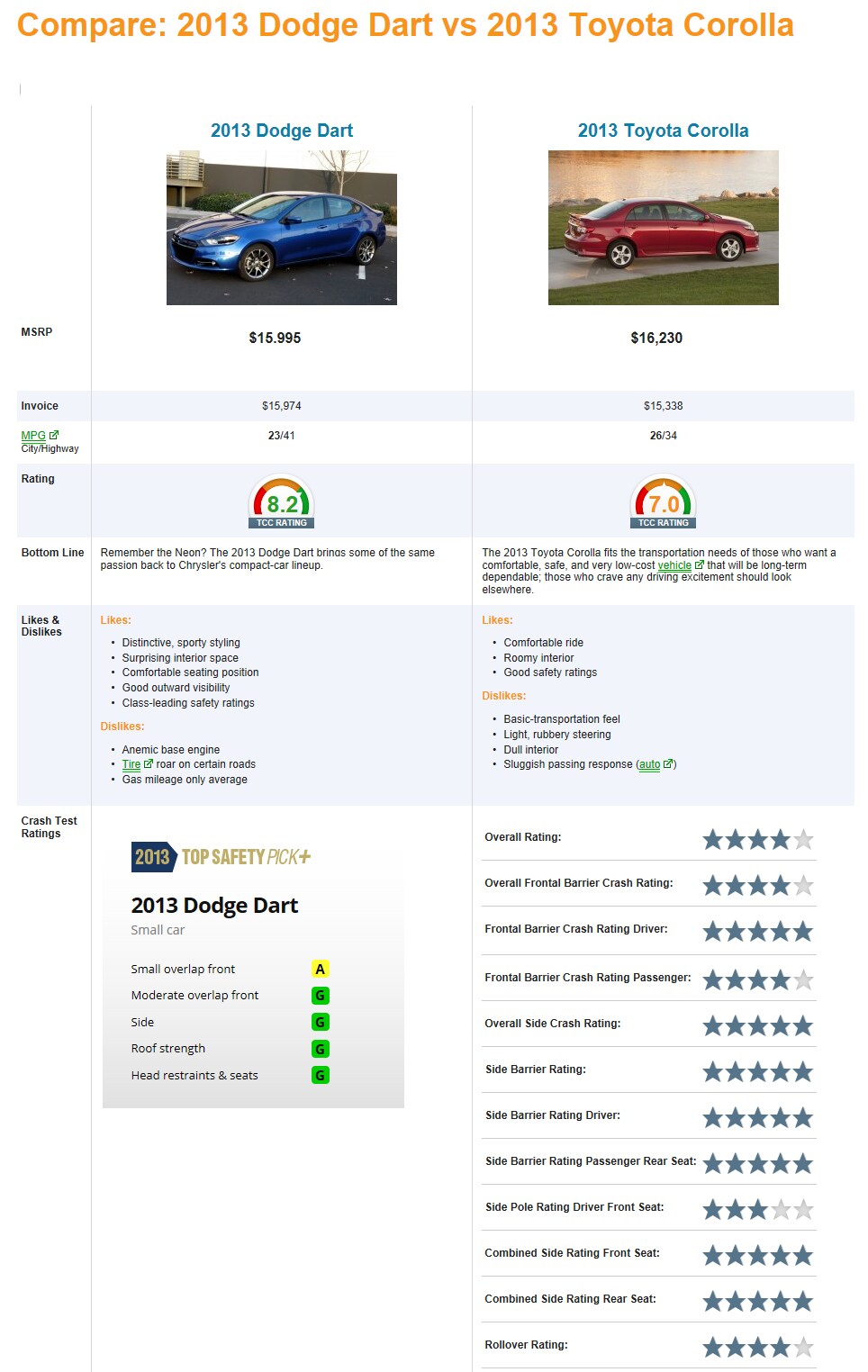 Dart Vs Corolla Comparison.png