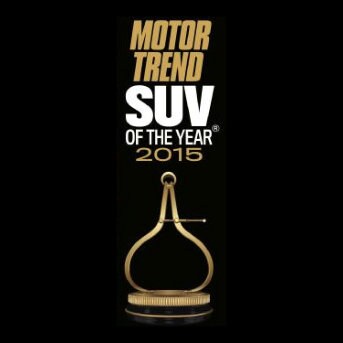Honda-CRV-2015-Motor-Trend-SUV-of-the-Year.jpg