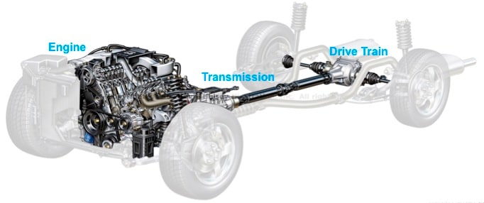 What is covered under the nissan powertrain warranty #10