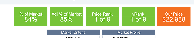 TRUE MARKET PRICE ANALYSIS EXAMPLE