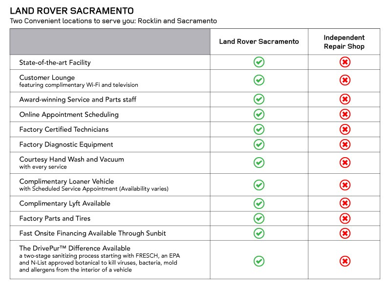LR-Sac_2021MAR-ServiceComparisonChart (2).jpg
