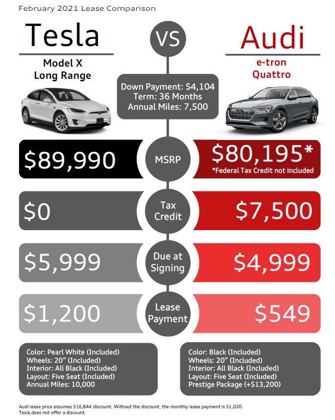 Feb Lease Comparison