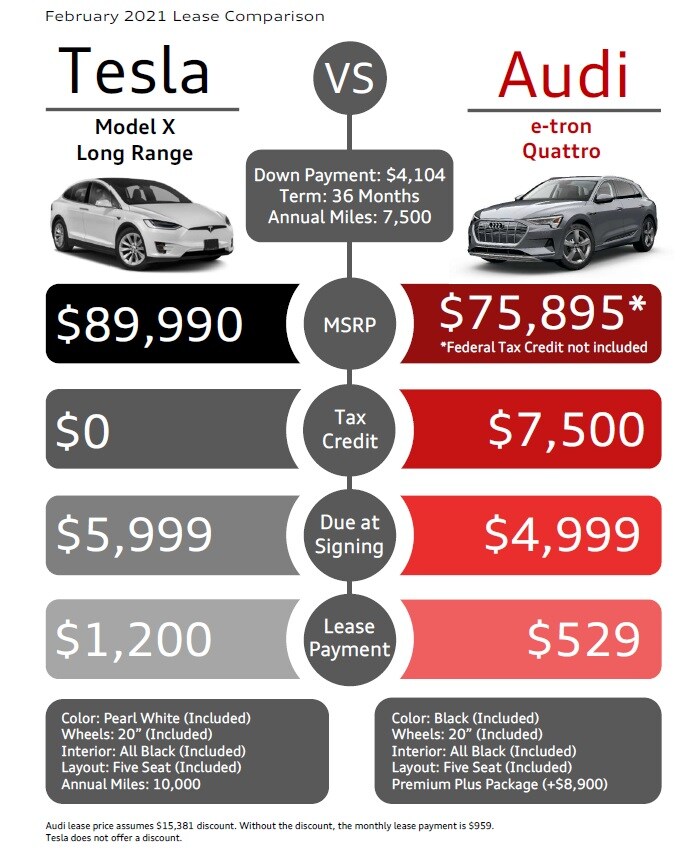 Lease Comparison