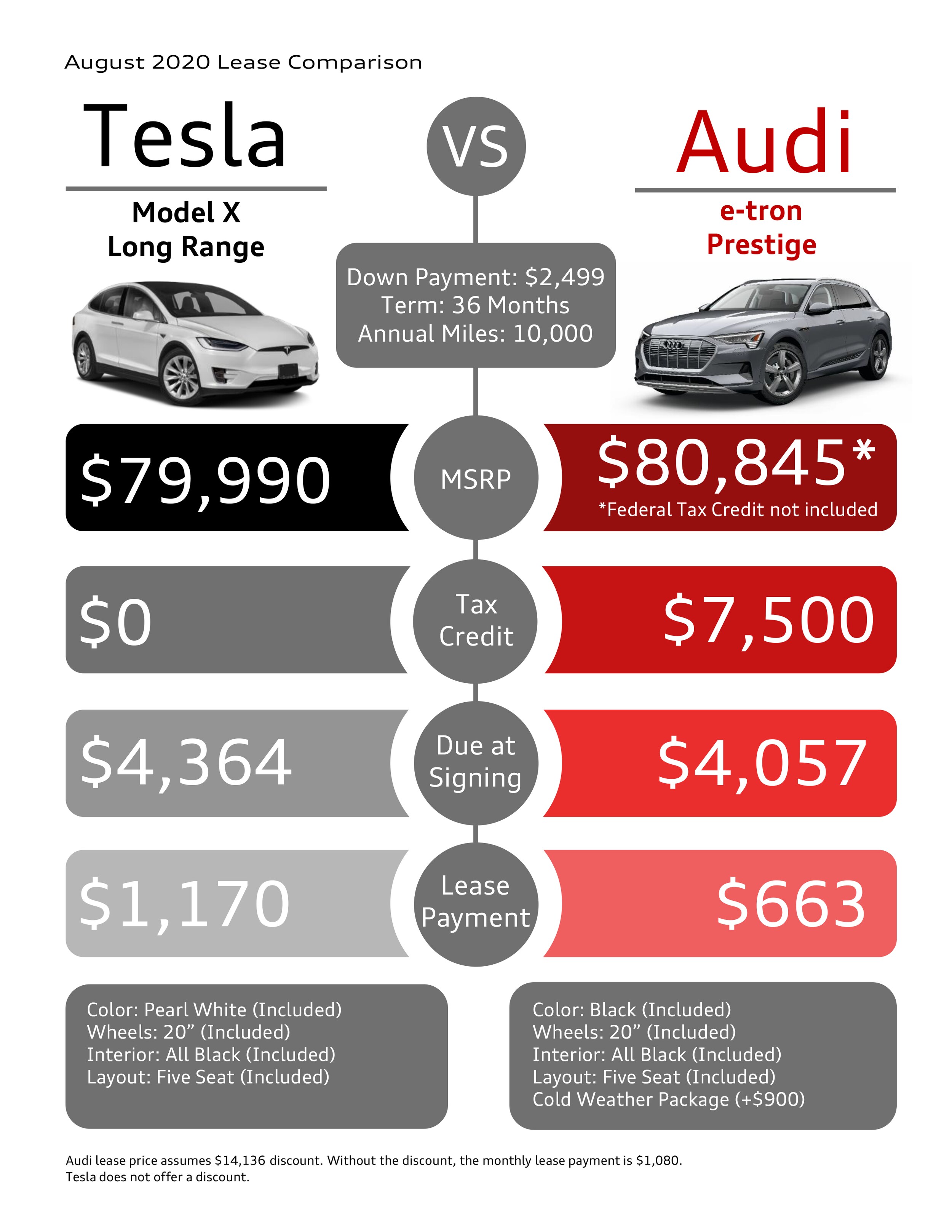 Model X vs e-tron Comparison (August 2020)-PRESTIGE.png