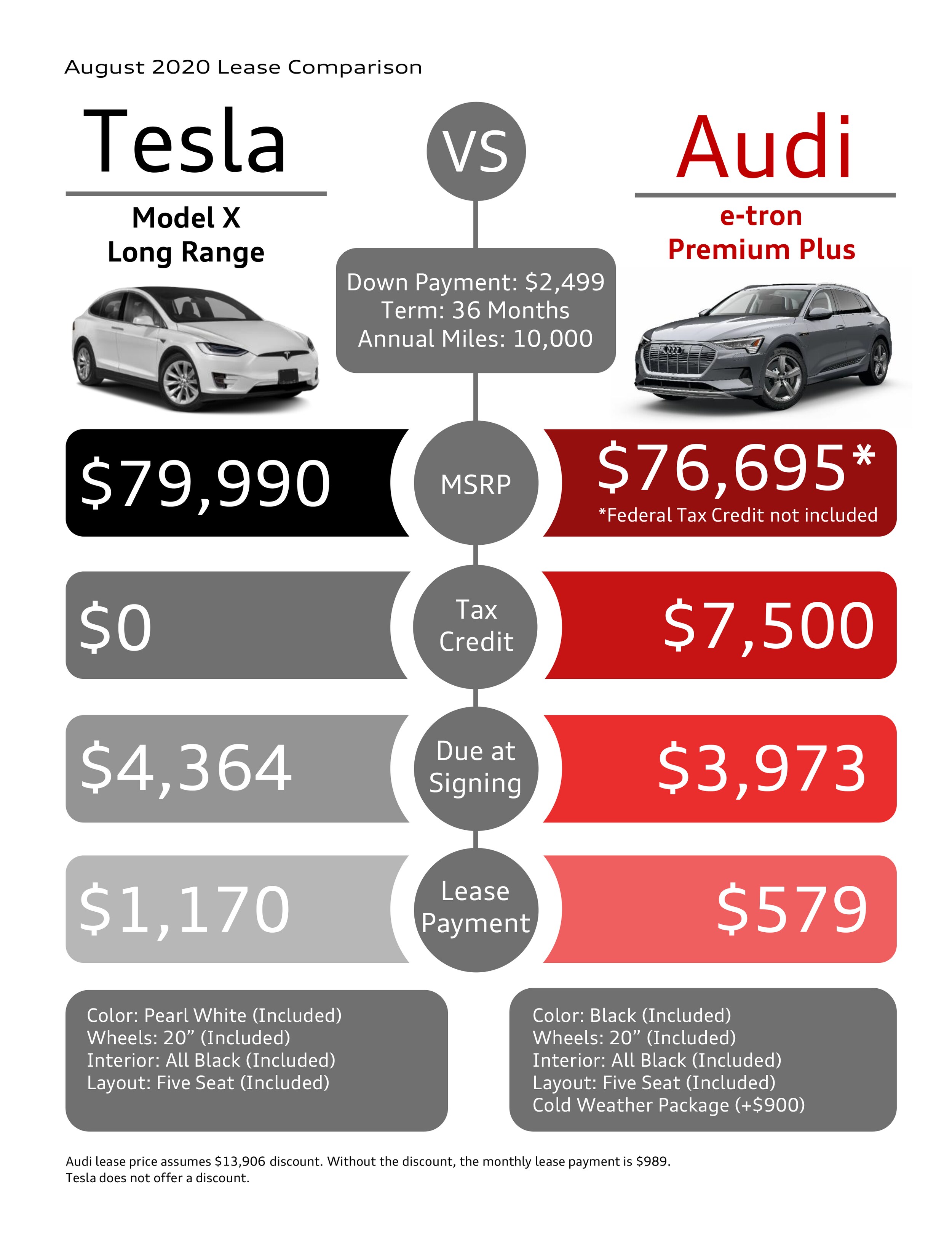 Model X vs e-tron Comparison (August 2020)-PREMPLUS.png