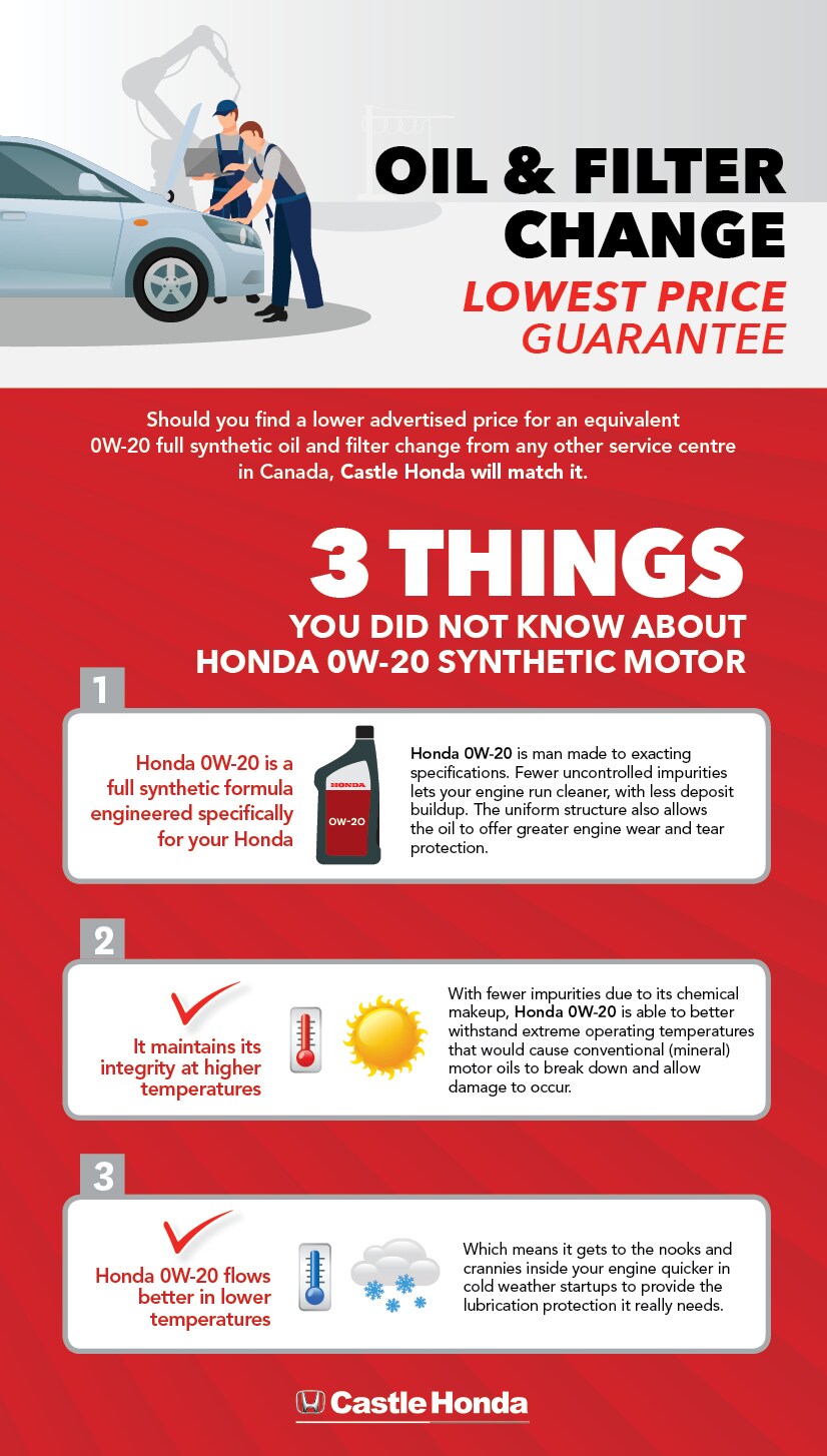 448A-19 Castle Honda Service Infographics 20192.jpg