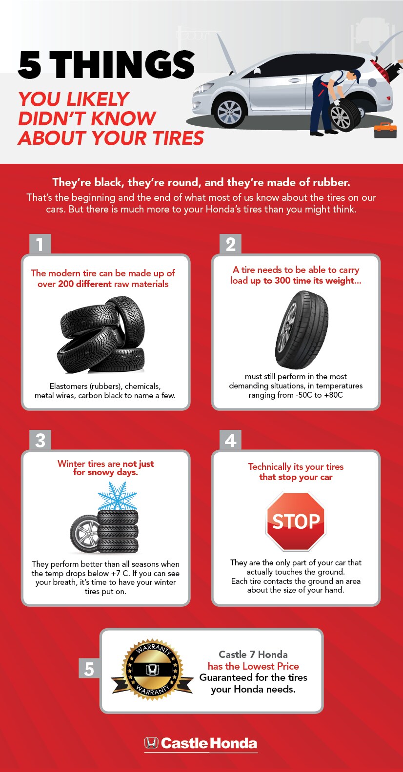 448A-19 Castle Honda Service Infographics 20193.jpg