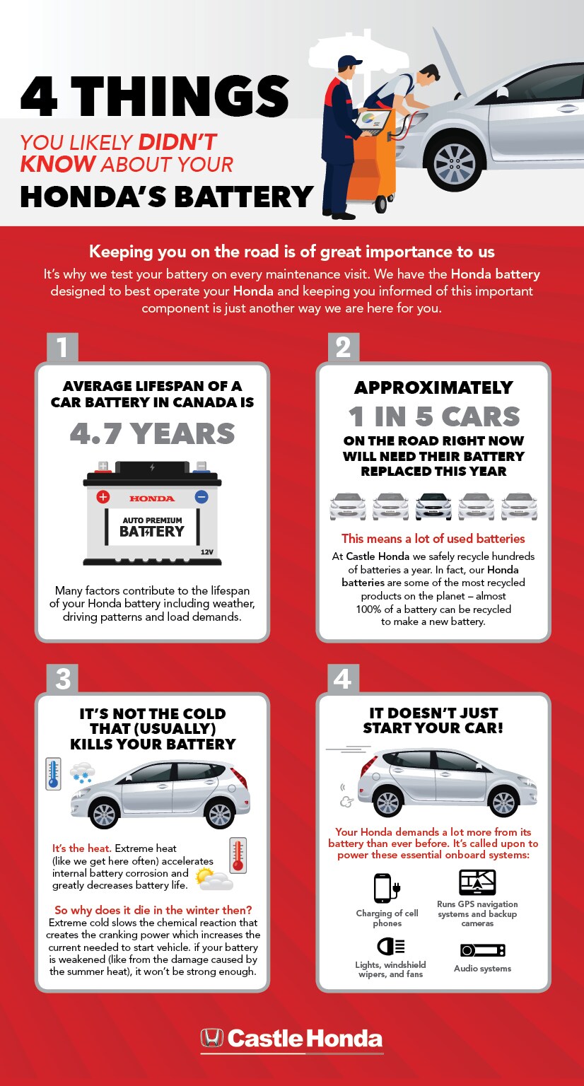 448A-19 Castle Honda Service Infographics 20191.jpg