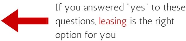 Leasing is the option.jpg