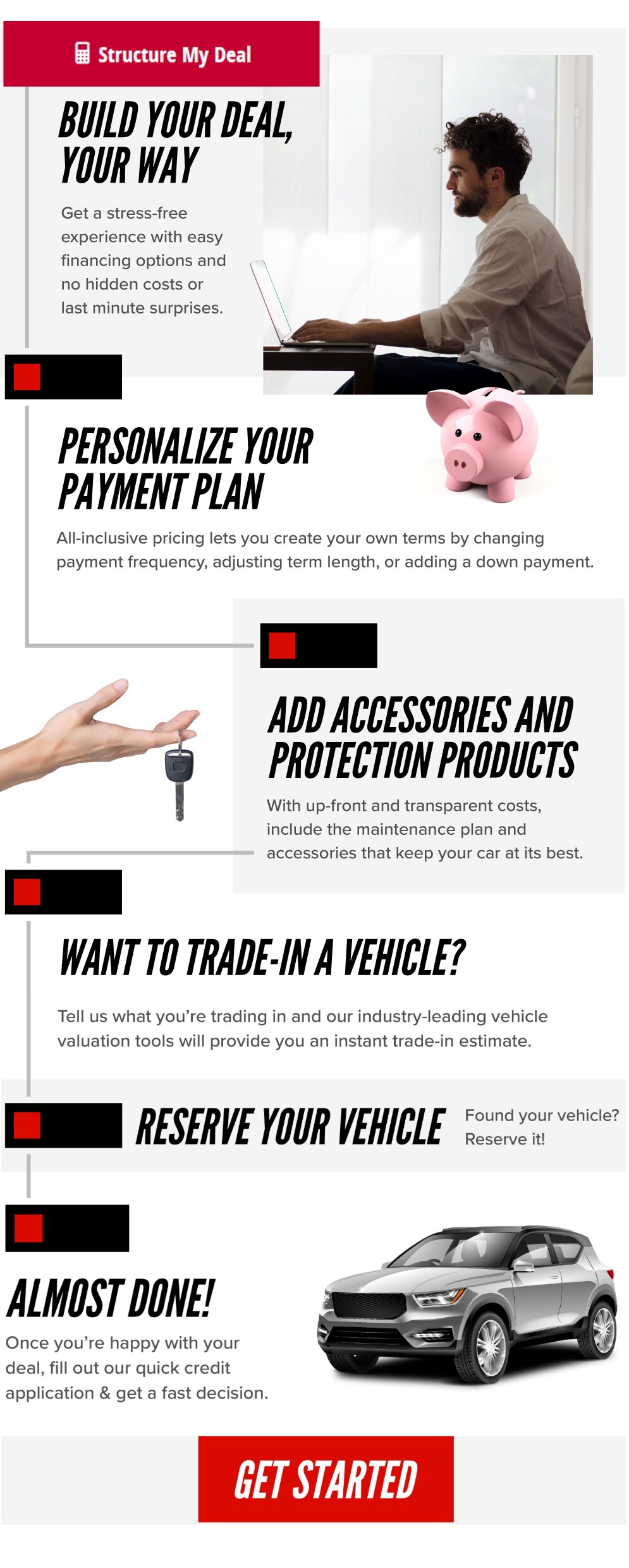 Digital Retailing At Atlantic Dodge
