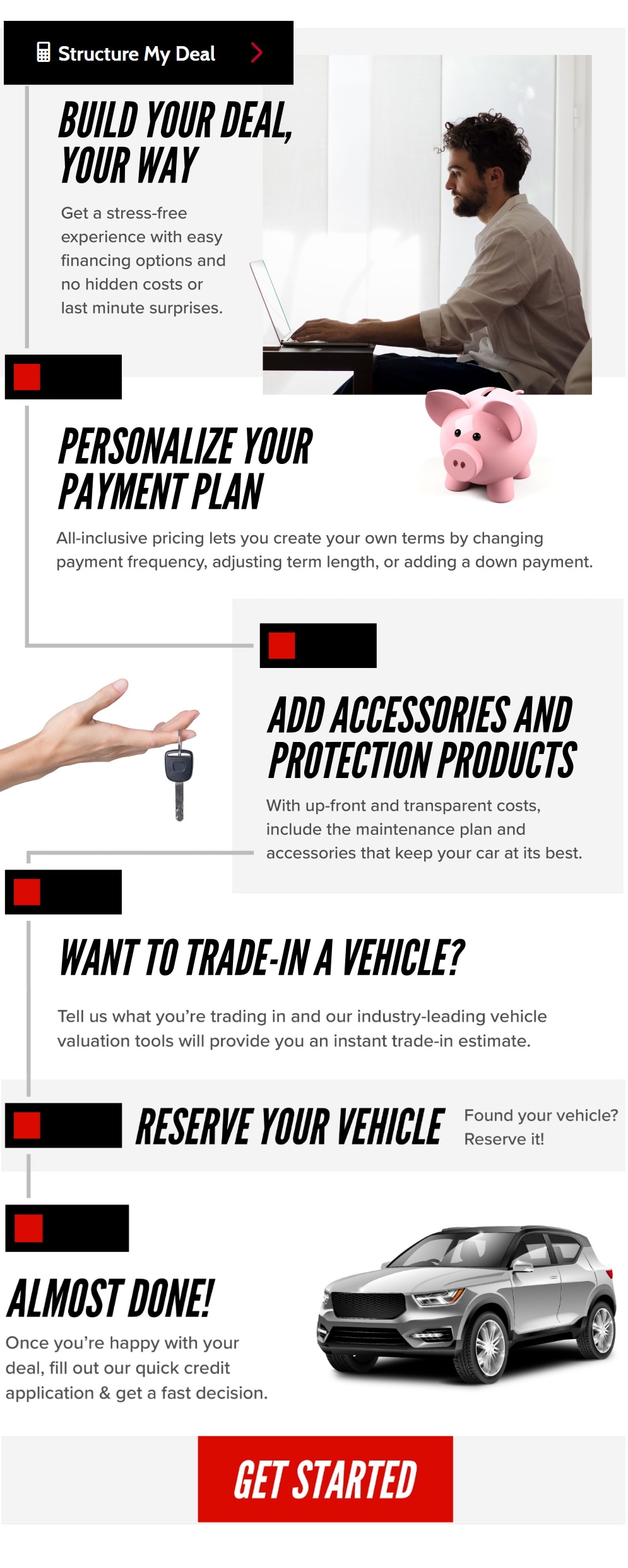 Digital Retailing At Our Dealership