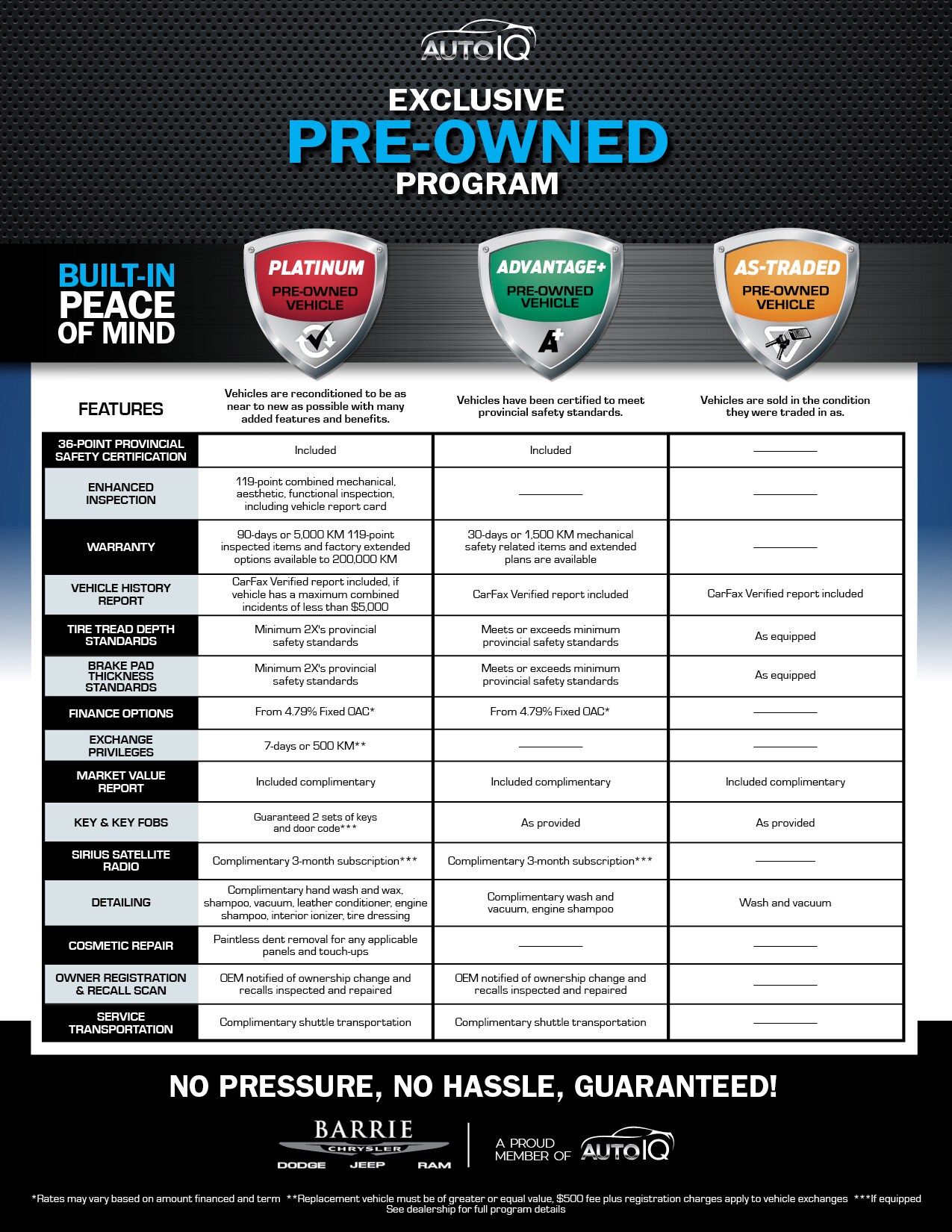 Barrie Chrysler Pre-Owned Program.png