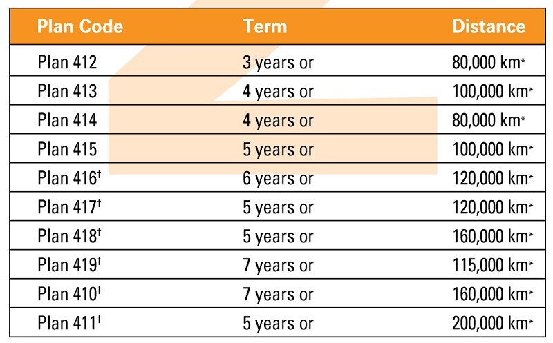 Gold warranty plans.jpg