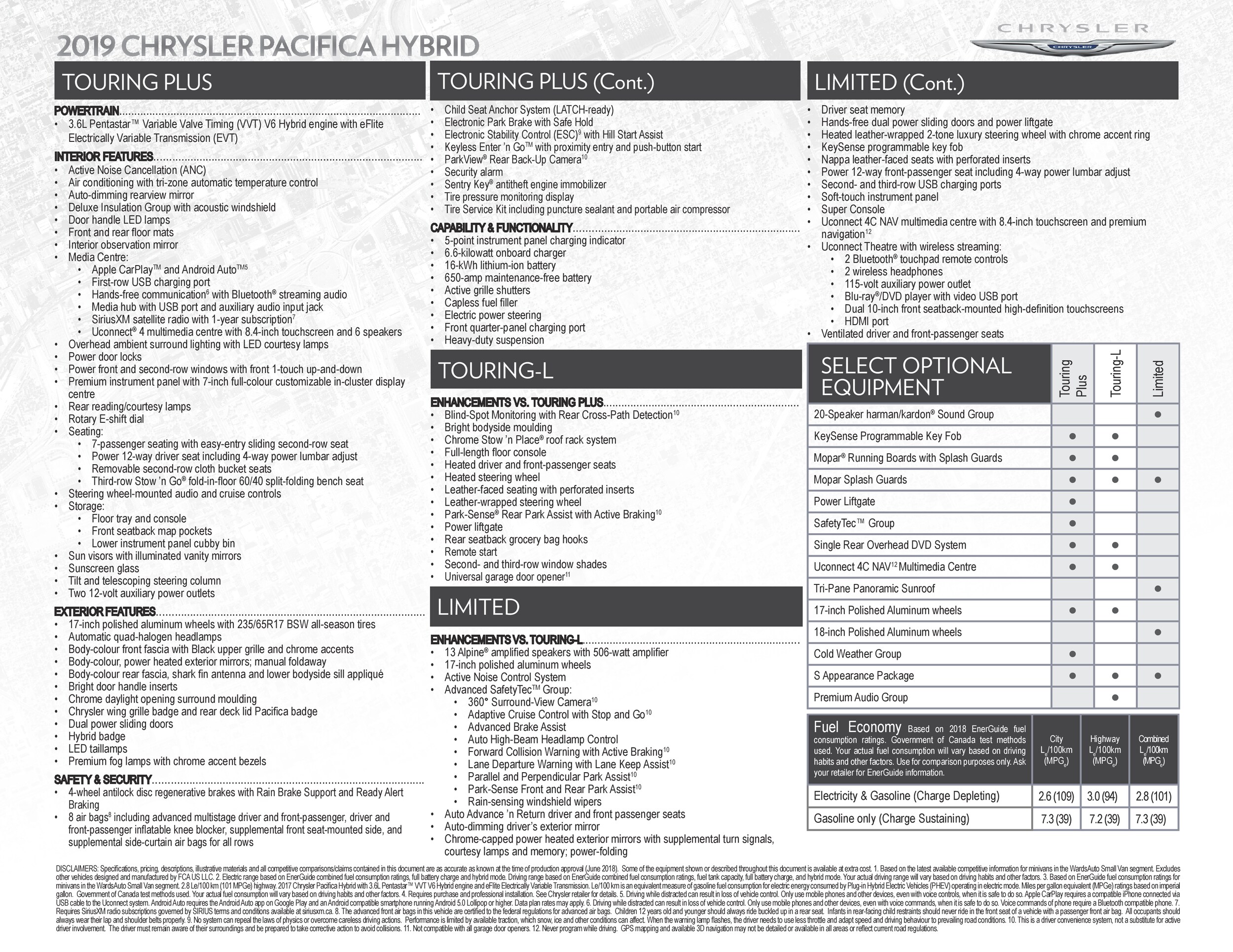2019 Chrysler Pacifica Hybrid VDP 03.png