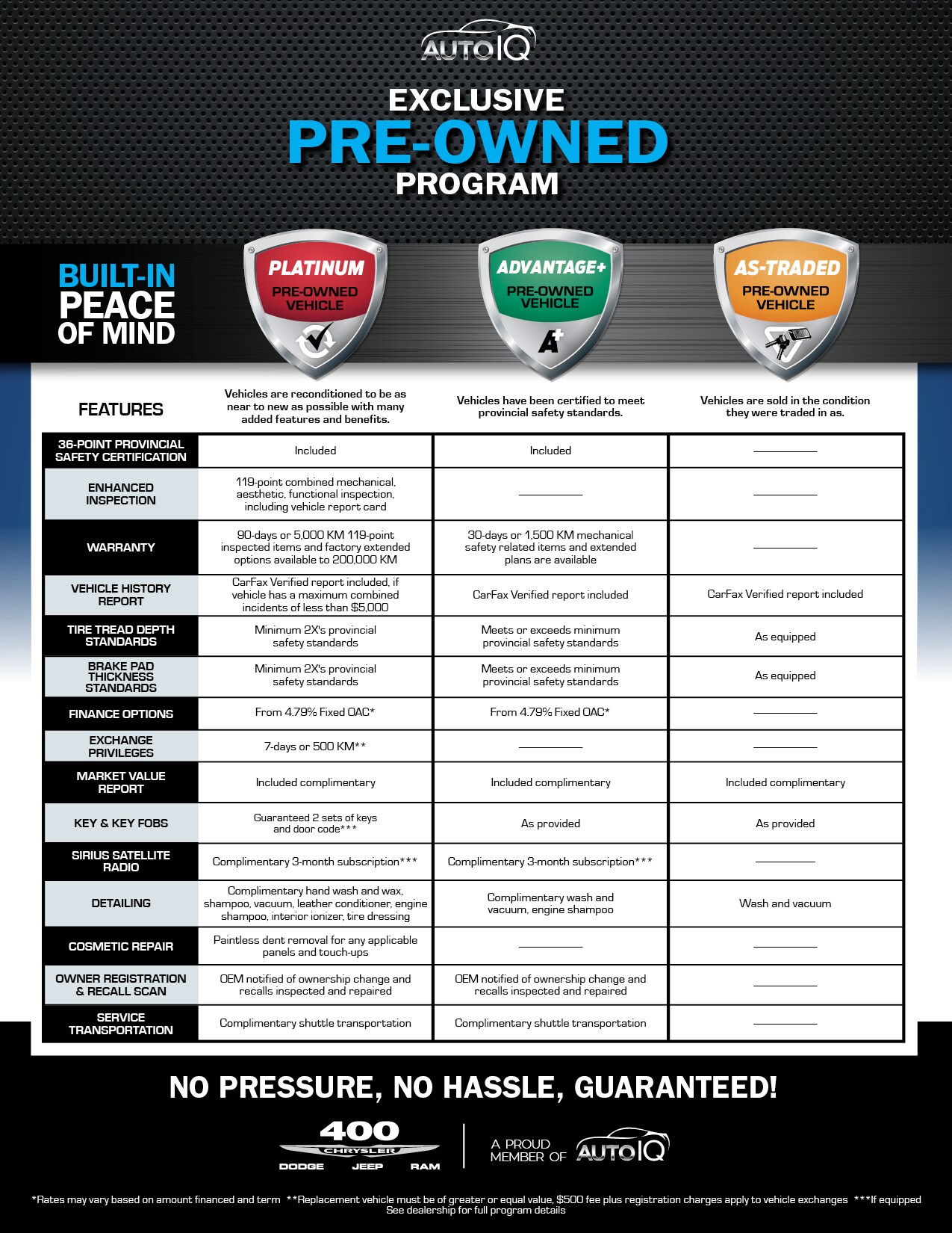 400 Chrysler-Pre-Owned Program.png