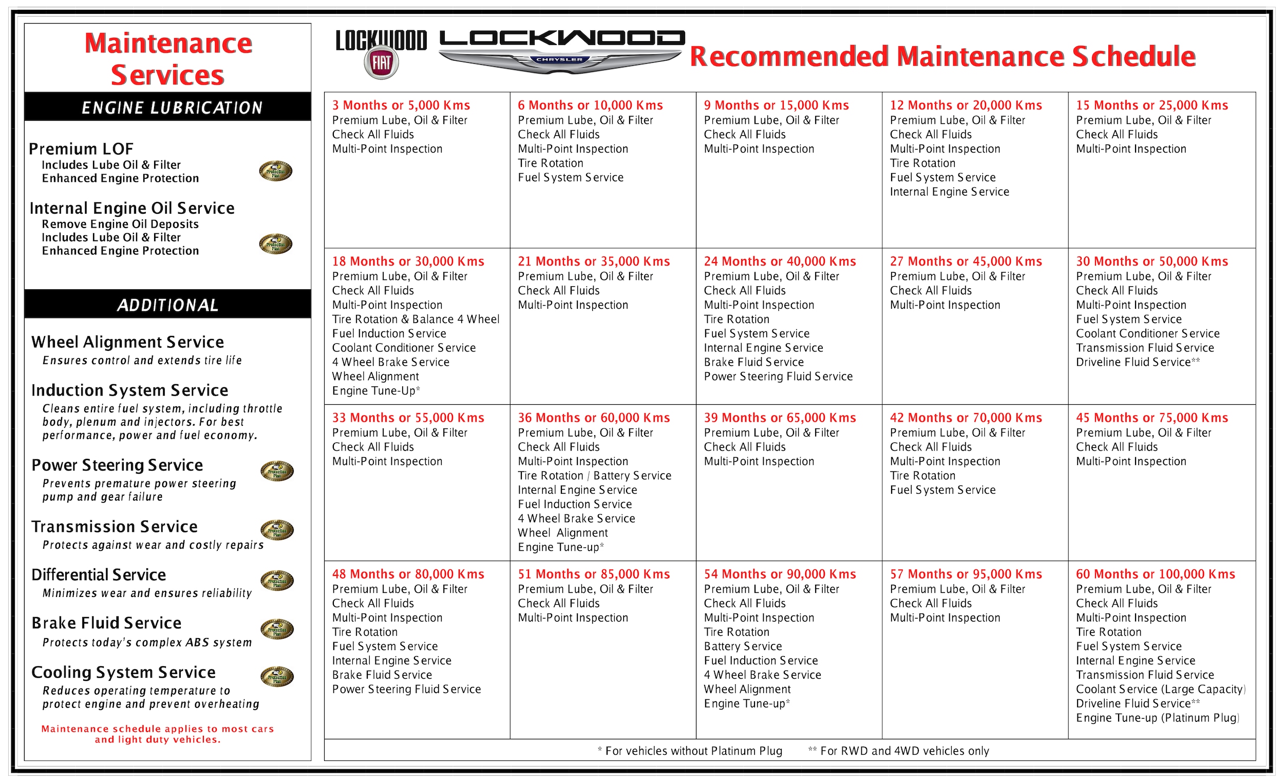 Chrysler recommended service schedule #4