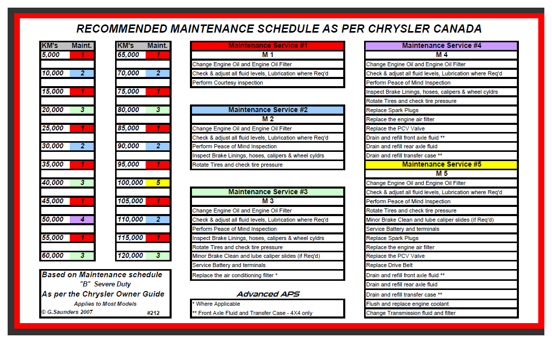 maintenance schedule.png