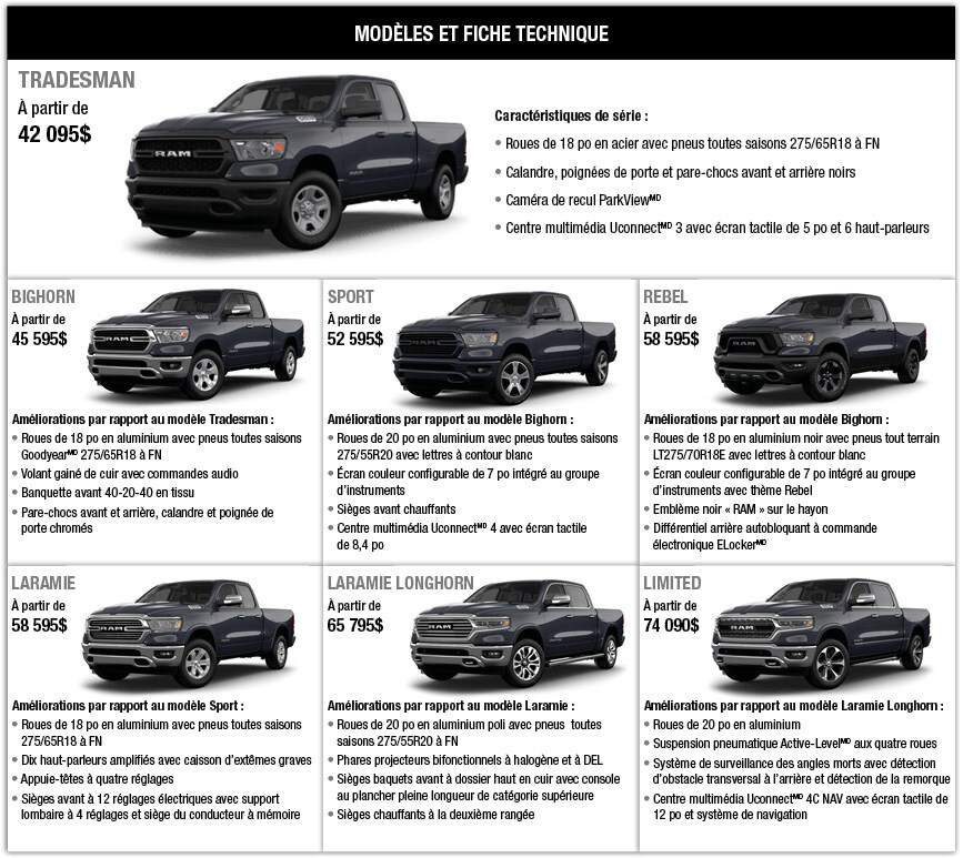 FicheTechniqueNOIR_FR RAM 1500 2019.jpg