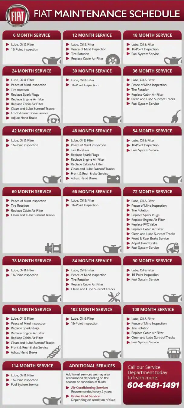fiat vancouver maintenance schedule.png