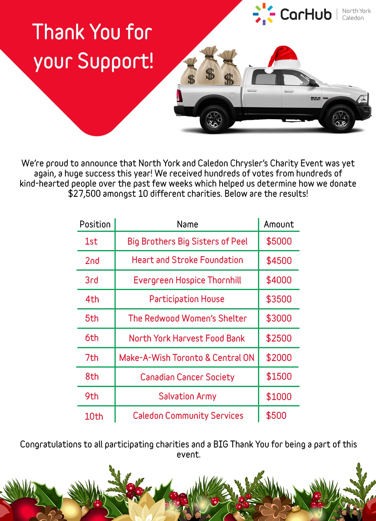 CarHub Charity Website 2017 End.jpg