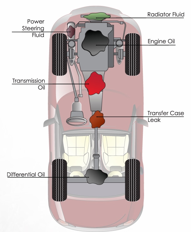 Chrysler gearbox oil #5