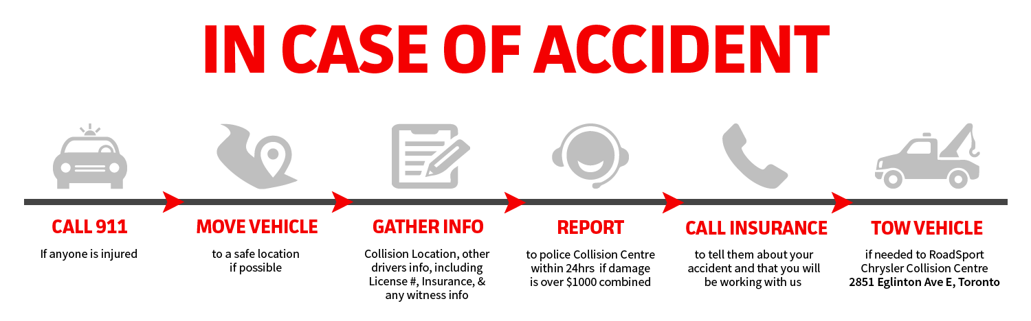 In-Case-Accident.png