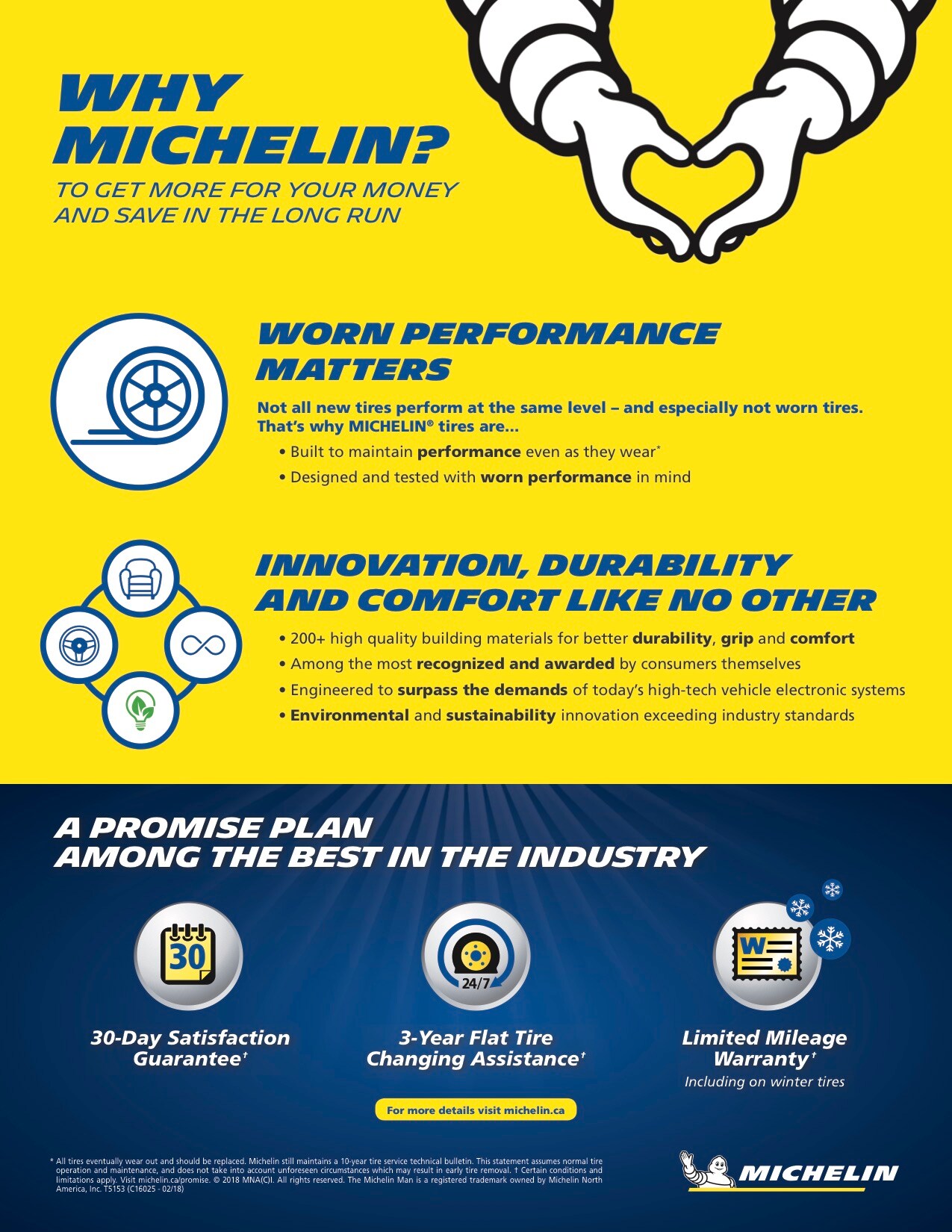 18-A040A Why Michelin Bulletin _EN (1).jpg