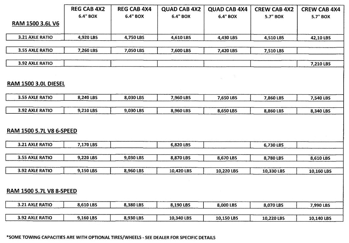 RAM 1500 TOWING NEW CHART-page-001.jpg