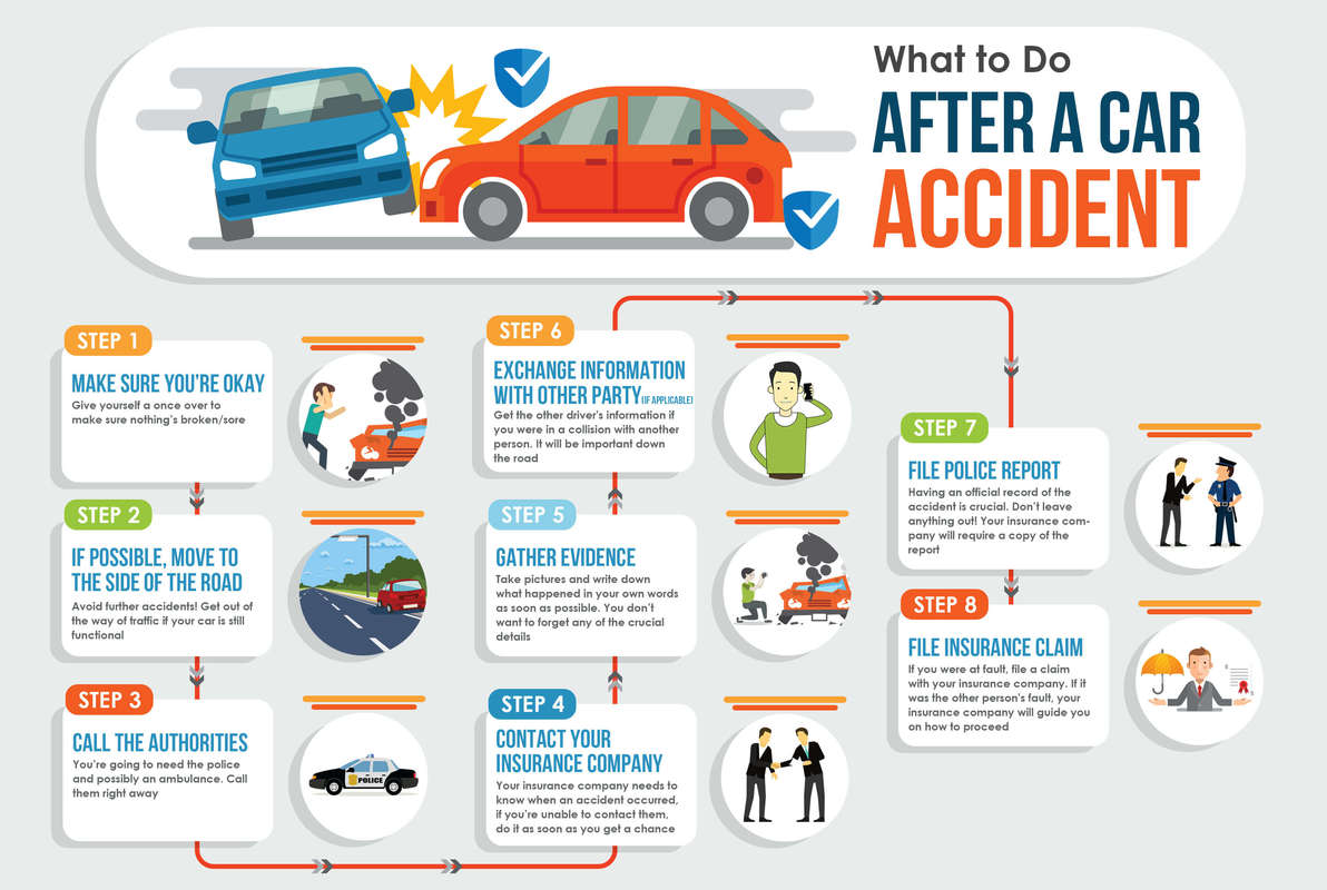 car accident info.jpg
