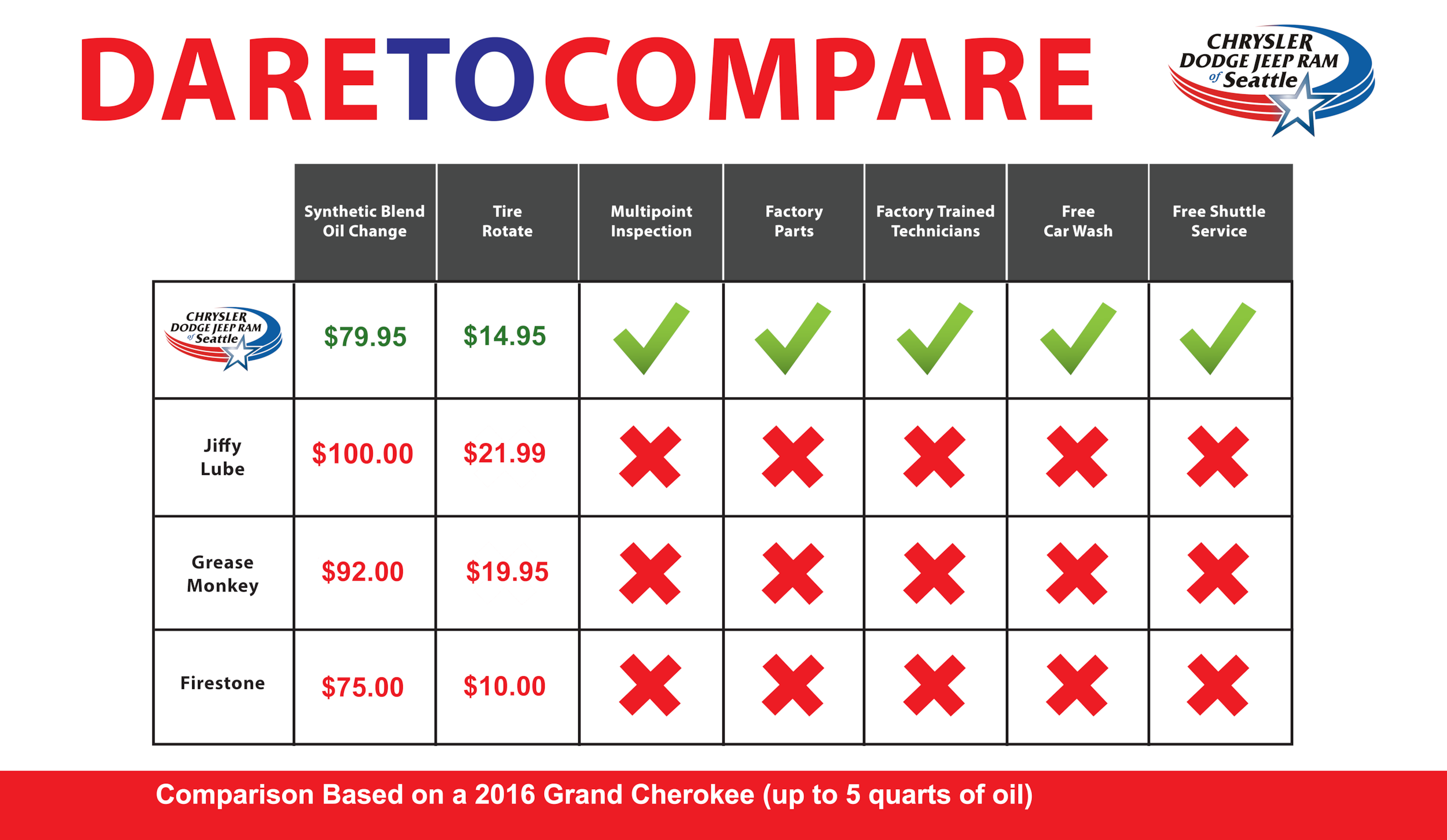 Dare to Compare.png