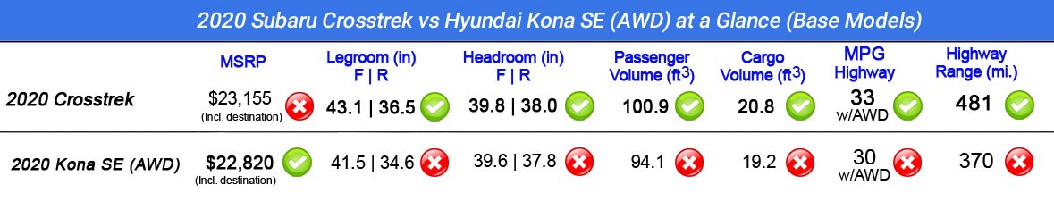 Subaru-Crosstrek-vs-Kona-at-a-glance.jpg