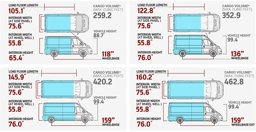 2018_Ram_Promaster_CargoVanCap.jpg.image.1000.jpg