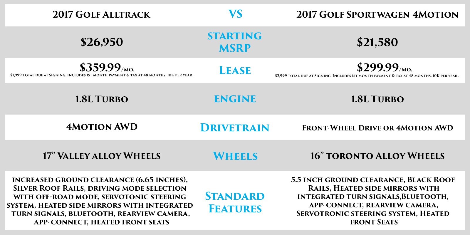 alltrack_vs_sportwagen_4motion_chart.jpg
