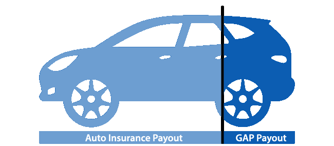 GAP-Addendum-Coverage-Illustration.gif