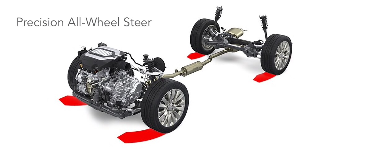 Acura Precision All-Wheel Steer Acura P-AWS Diagram