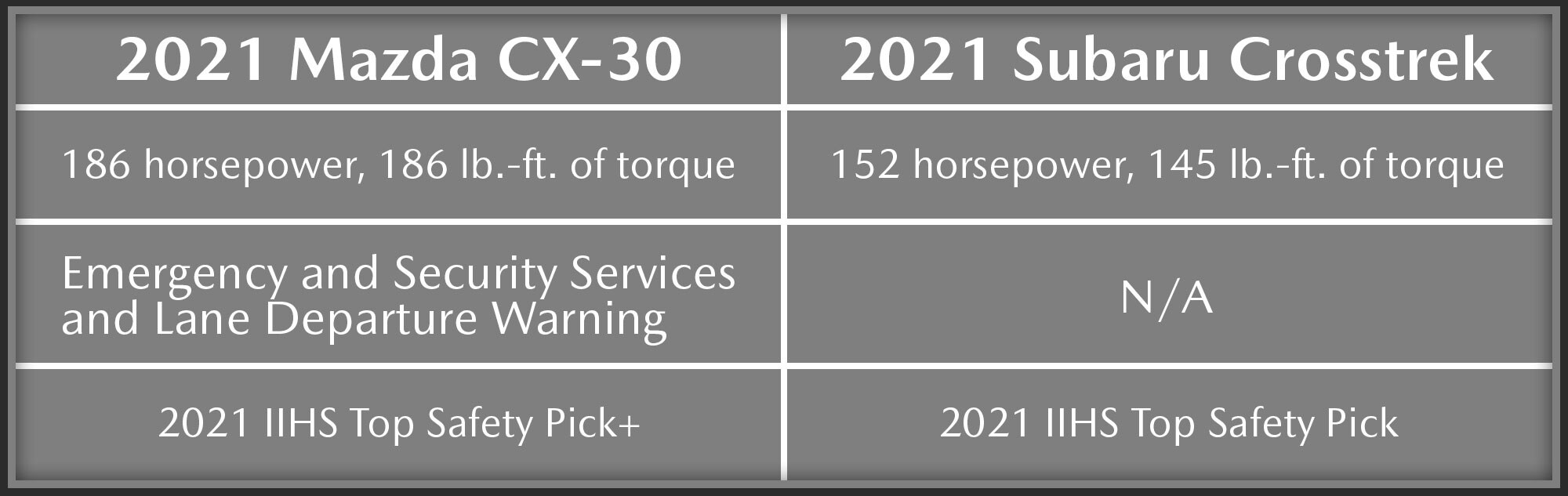 mazda cx-30 v subaru crosstrek
